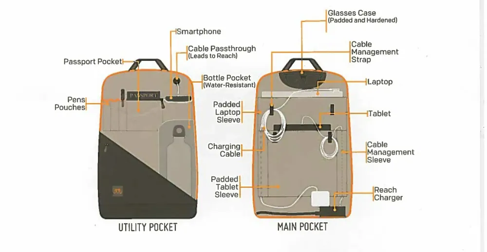 mos-organizer